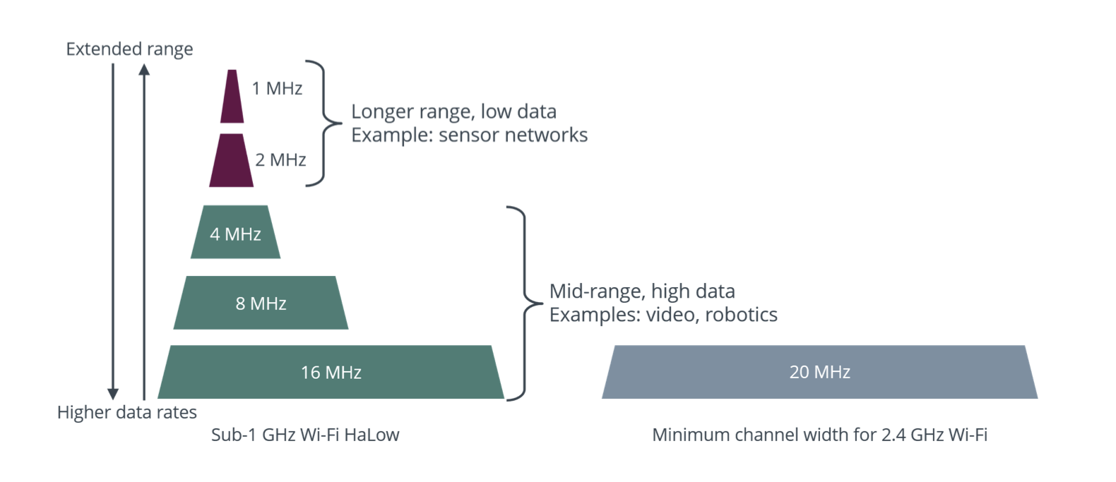 channel width vs range