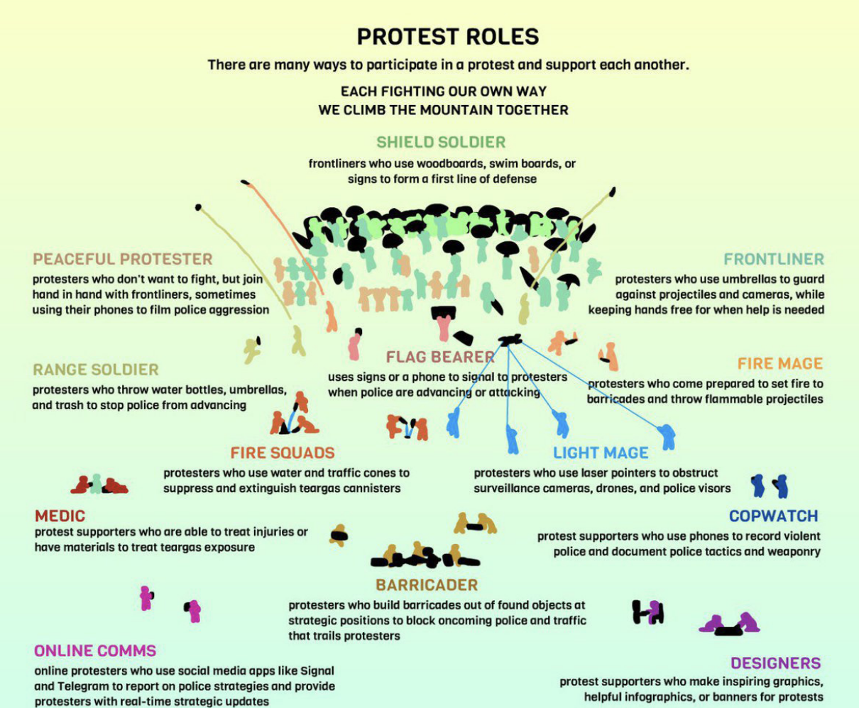 a wide range of protest roles